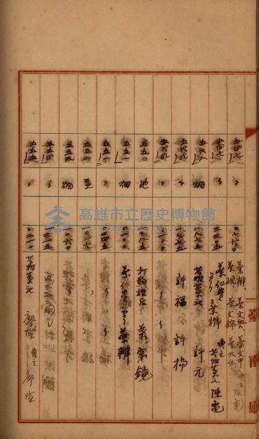 州財產－罹災救助買收
（罹災救助－二十之四）藏品圖，第435張