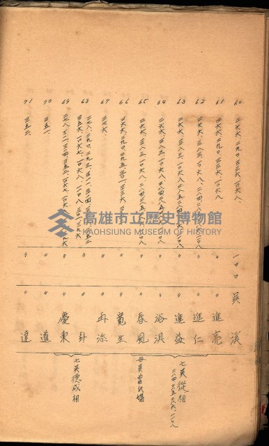 策源地買收綴藏品圖，第440張