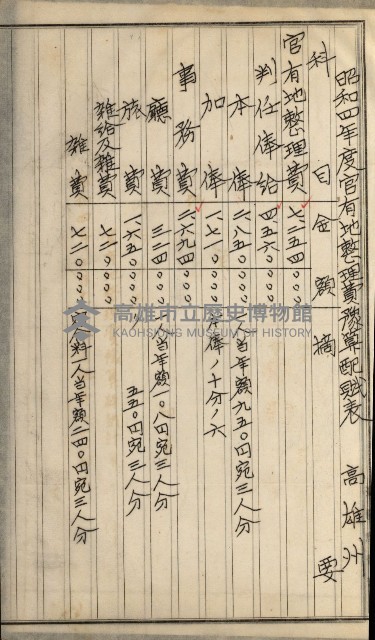 官有地整理費豫算關係書類
（地理系）藏品圖，第444張