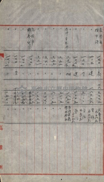 策源地買收綴藏品圖，第742張