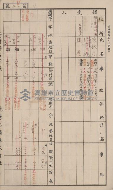 冊之內第○號
高雄州旗山郡旗山街貸付料名寄帳
臺灣拓殖株式會社藏品圖，第136張