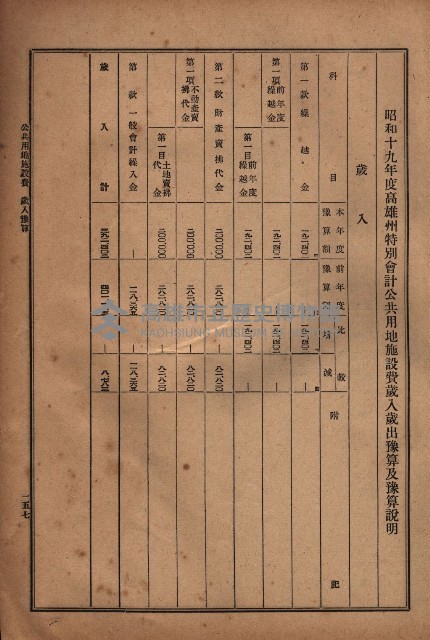 昭和十九年度高雄州豫算書藏品圖，第135張