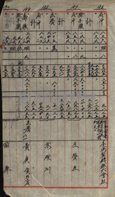 策源地第三回追加買收藏品圖，第137張