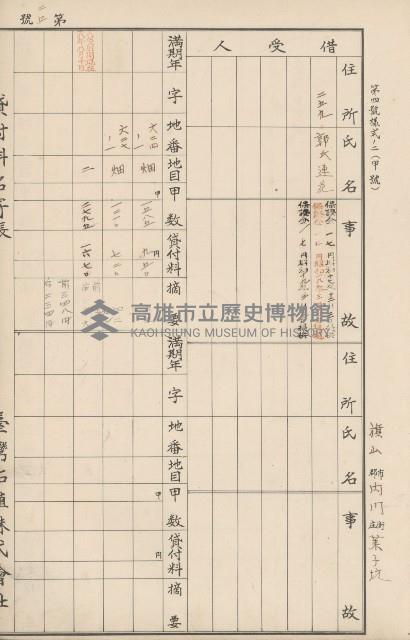 臺灣拓殖株式會社內門貸付料名寄帳藏品圖，第136張