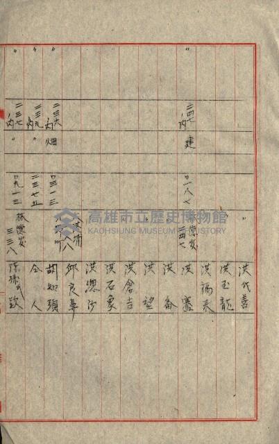 熱帶醫專用地買收藏品圖，第136張