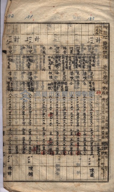 馬臨營第七二號ノ內第一三○號藏品圖，第136張