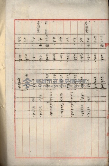 罹災救助基金所屬地處分關係書類
（罹災救助二十之八）藏品圖，第136張