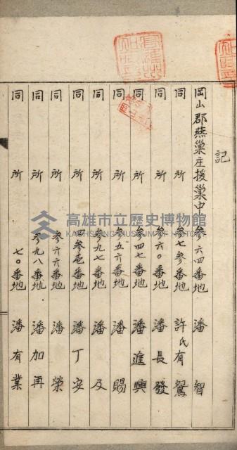 阿公店溪治水用工事道路寄附
登記濟證綴藏品圖，第136張