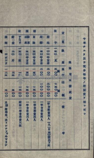 年期貸度（潮州郡）
被許可人－塩野義製藥株式會社藏品圖，第136張