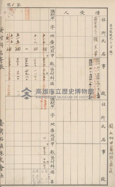 臺灣拓殖株式會社田寮貸付料名寄帳藏品圖，第136張