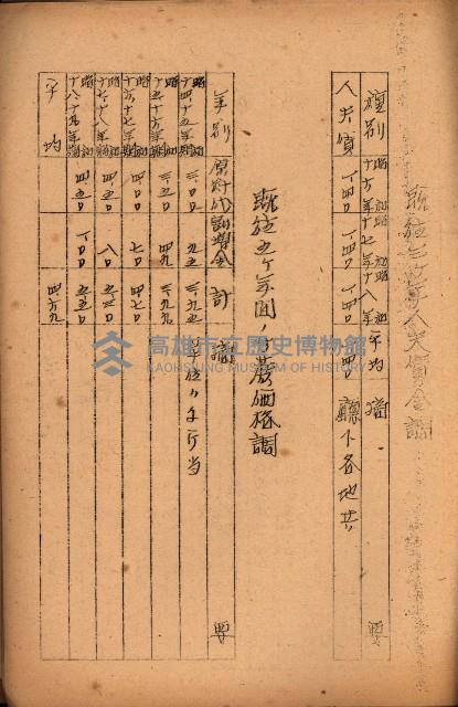 重要農作物既位五ケ年間平均價格調
（附公課、水租、人夫賃所得）藏品圖，第137張