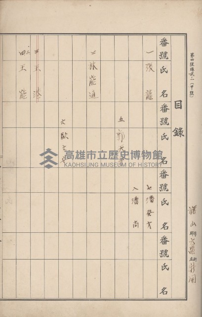 臺灣拓殖株式會社六龜貸付料名寄帳藏品圖，第136張
