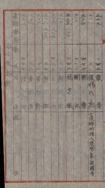 雜件－高雄州
（昭和十五年至十六年）藏品圖，第139張