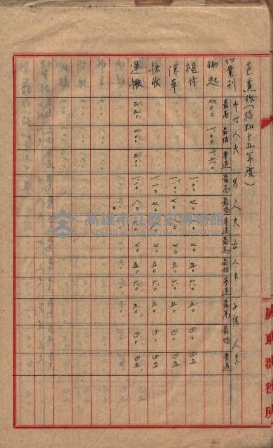 農耕貸銀表藏品圖，第36張