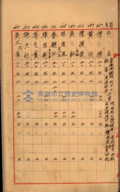 臺帳謄本收入藏品圖，第35張