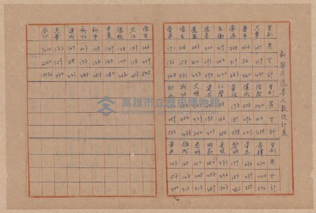 第二屆謝掙強市長競選辦事處宣傳及統計資料藏品圖，第35張