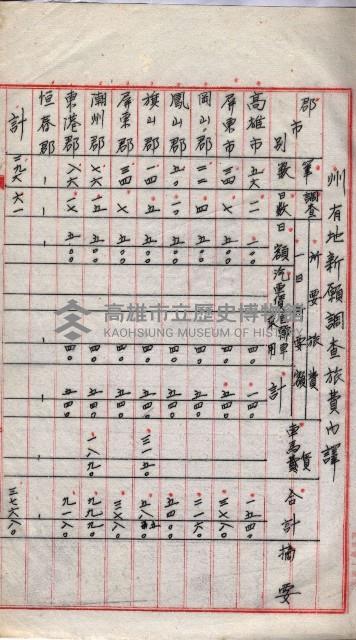  參考綴（土地區劃整理事業調）藏品圖，第36張