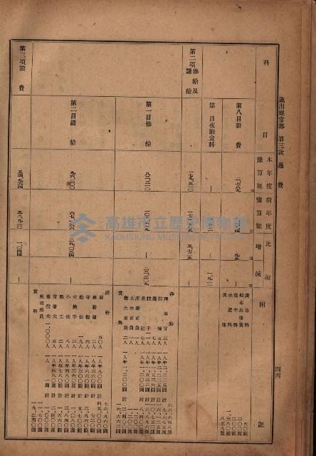 昭和十九年度高雄州豫算書藏品圖，第35張