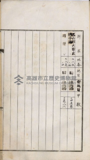 鳳山機場藏品圖，第36張