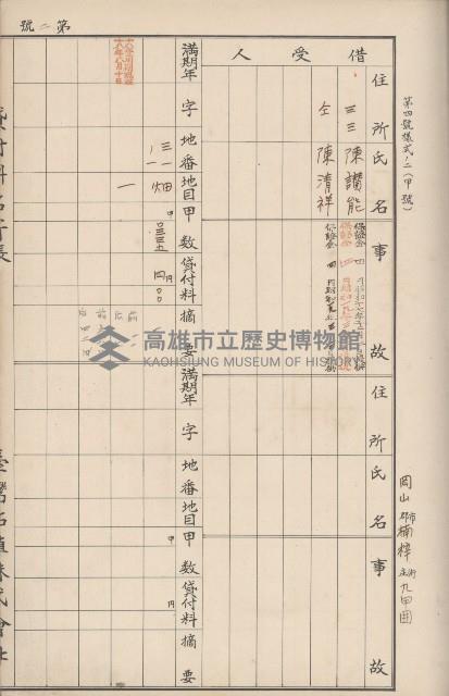 臺灣拓殖株式會社岡山貸付料名寄帳藏品圖，第36張