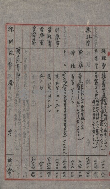 無償貸付（旗山郡－被許可人高雄州）藏品圖，第37張
