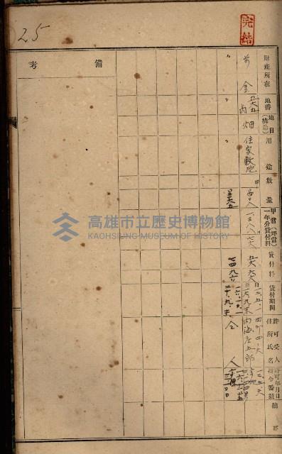 罹災救助基金土地貸下許可臺帳
（高雄州高雄市）藏品圖，第35張