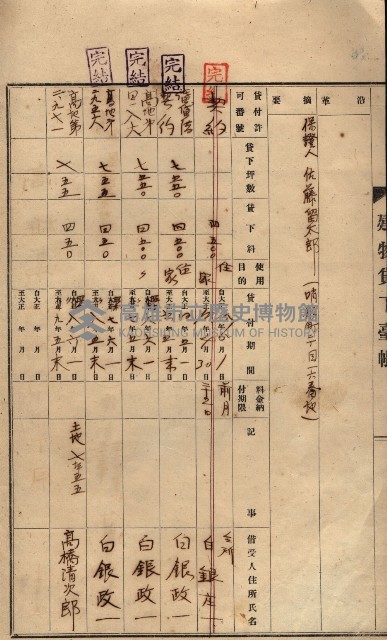 州所屬建物貸下臺帳（高雄市）藏品圖，第36張