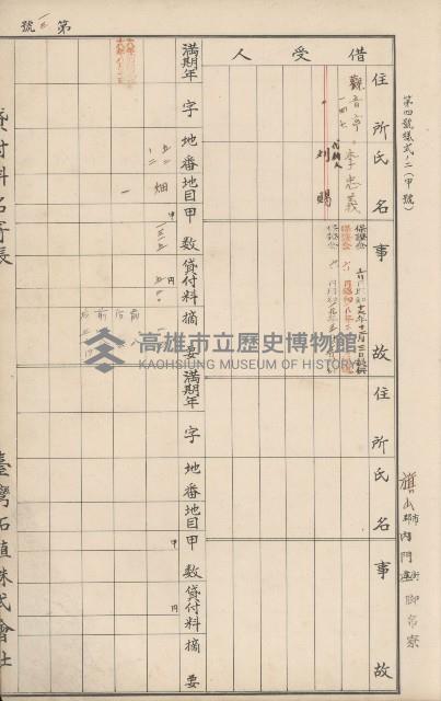 臺灣拓殖株式會社內門貸付料名寄帳藏品圖，第36張