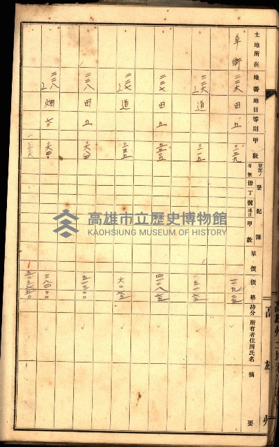 草衙重工業用地一筆限調書
（買收關係－卅八之七）藏品圖，第36張