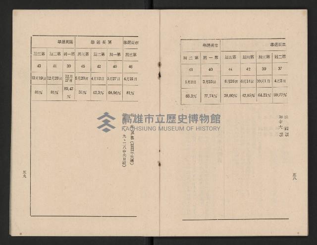 高雄市第三屆議員暨市長臨時省議會選務專輯藏品圖，第35張