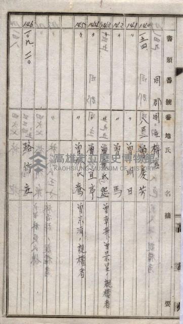 高臨營第一號ノ內三十一第（6）號借地第二次
（下塩田、援中港、右冲、苦瓜寮）藏品圖，第36張