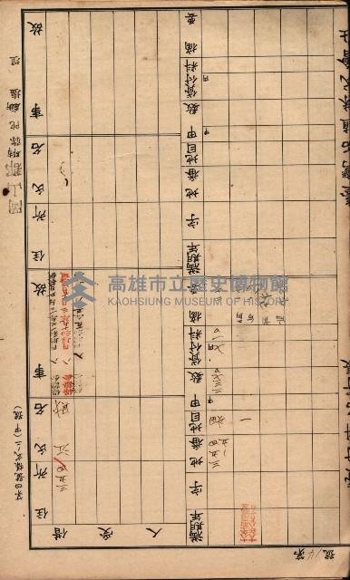 臺灣拓殖株式會社彌陀貸付料名寄帳藏品圖，第35張