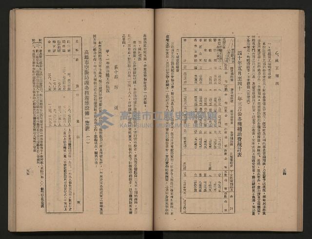 《為民服務一年》
（高雄市政叢書三）藏品圖，第35張