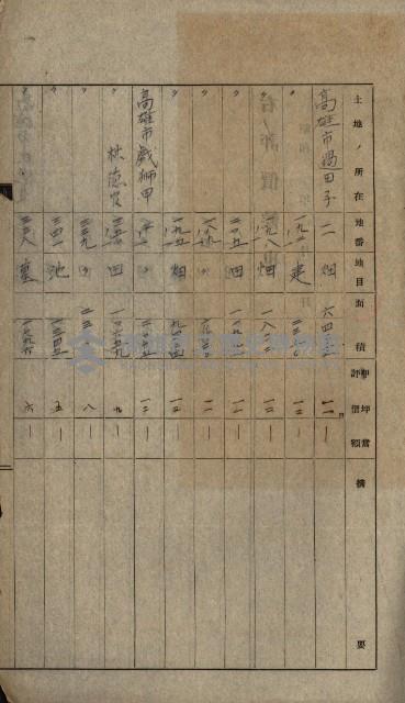 熱帶醫專用地買收藏品圖，第36張