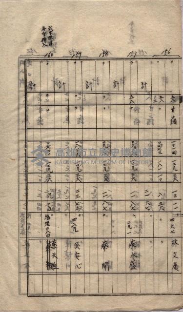 高臨營第一號ノ內三第（1）號
高臨營第一號ノ內九第（1）號
（施機第一九一、零一二番電）藏品圖，第36張