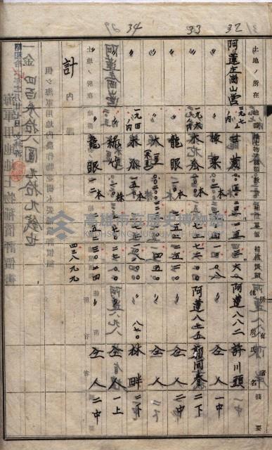 土地使用、土壤採取（崗山庄、後協）藏品圖，第36張