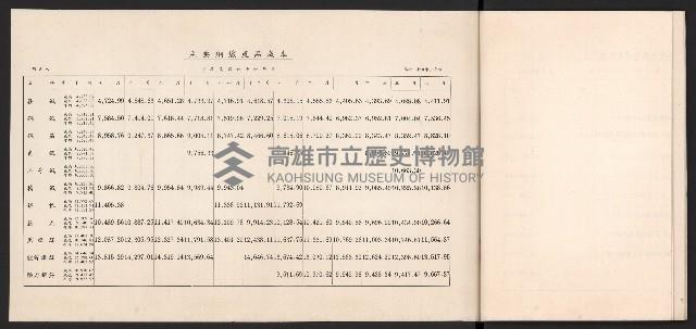 唐榮鐵工廠股份有限公司六十六年股東常會議事錄藏品圖，第35張