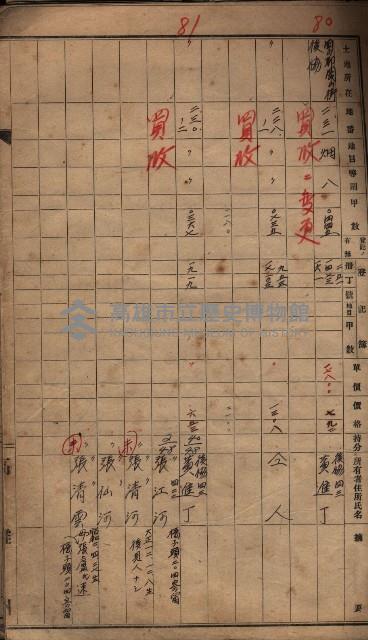 馬臨營一號ノ內三第（1）號
－第一號ノ內九第（1）號藏品圖，第36張