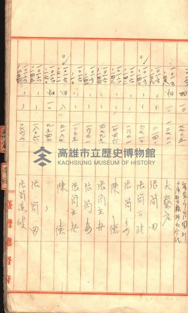 臺帖（土地）登記簿索引－高雄地方土地改良事業用地
（第壱次買收）藏品圖，第36張