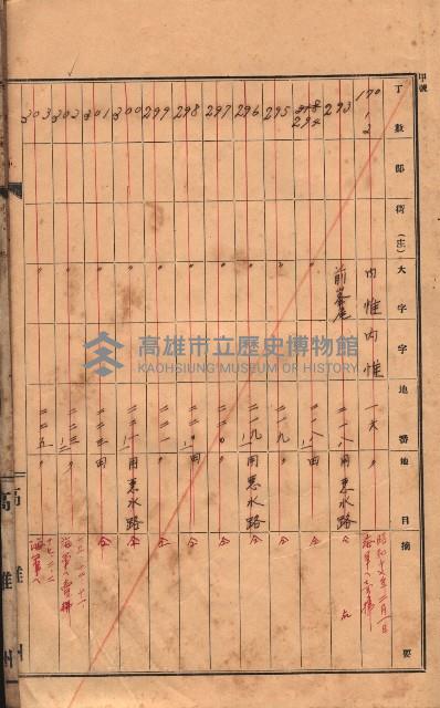 州有土地臺帳（高雄市三ノ三）藏品圖，第36張