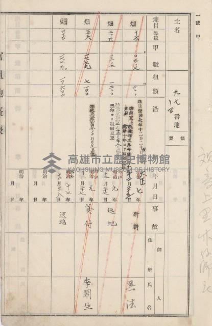 燕巢庄官租地臺帳（十六冊之內第三號）藏品圖，第36張