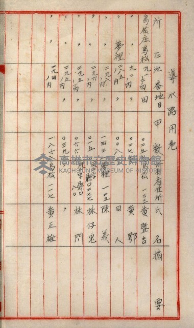 高雄工業用水道新設計畫概要藏品圖，第36張