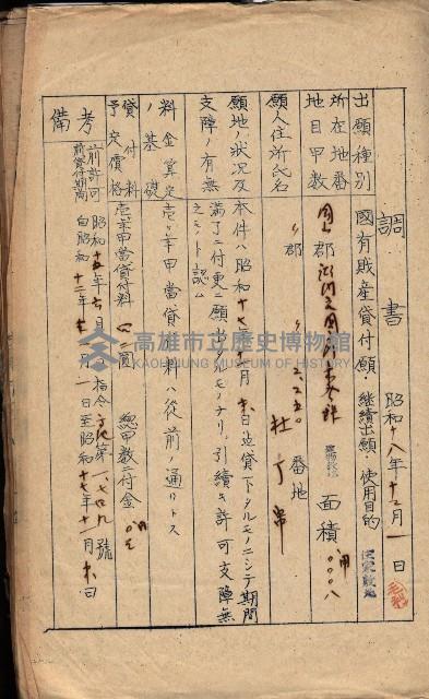 國有財產貸付許可綴（高雄州岡山郡）藏品圖，第36張