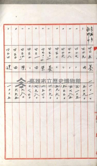 國有財產增減計算證明證憑書藏品圖，第35張