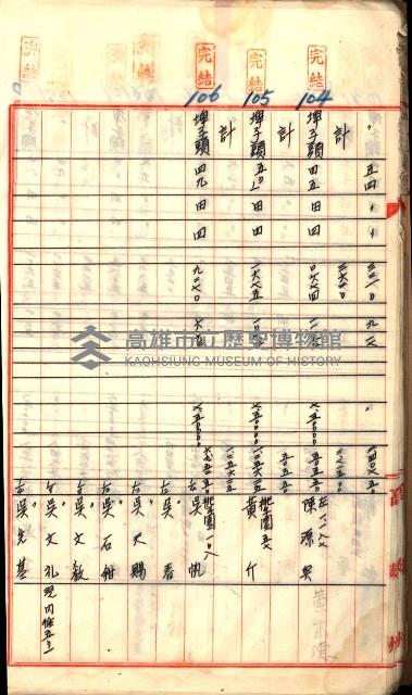 買收調書－左營、前峰尾、埤子頭、內惟
（買收關係－卅八之十）藏品圖，第36張