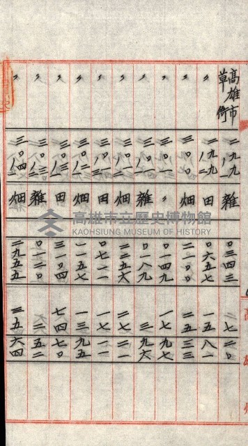 州有地貸付綴（高雄市）藏品圖，第37張