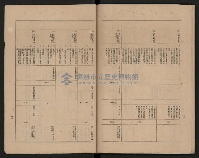 《高雄市政府三年施政計劃》藏品圖，第36張