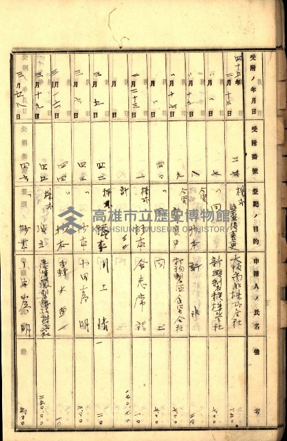 商業登記受付帳藏品圖，第36張
