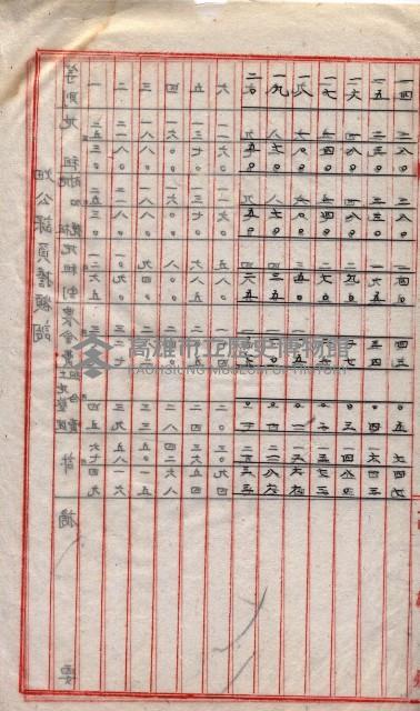 州所屬地貸下料算出基礎調
（其之他－十三之一）藏品圖，第36張