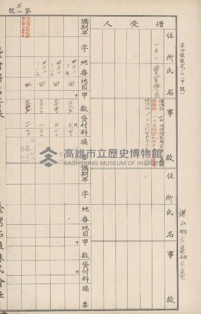 臺灣拓殖株式會社六龜貸付料名寄帳藏品圖，第36張